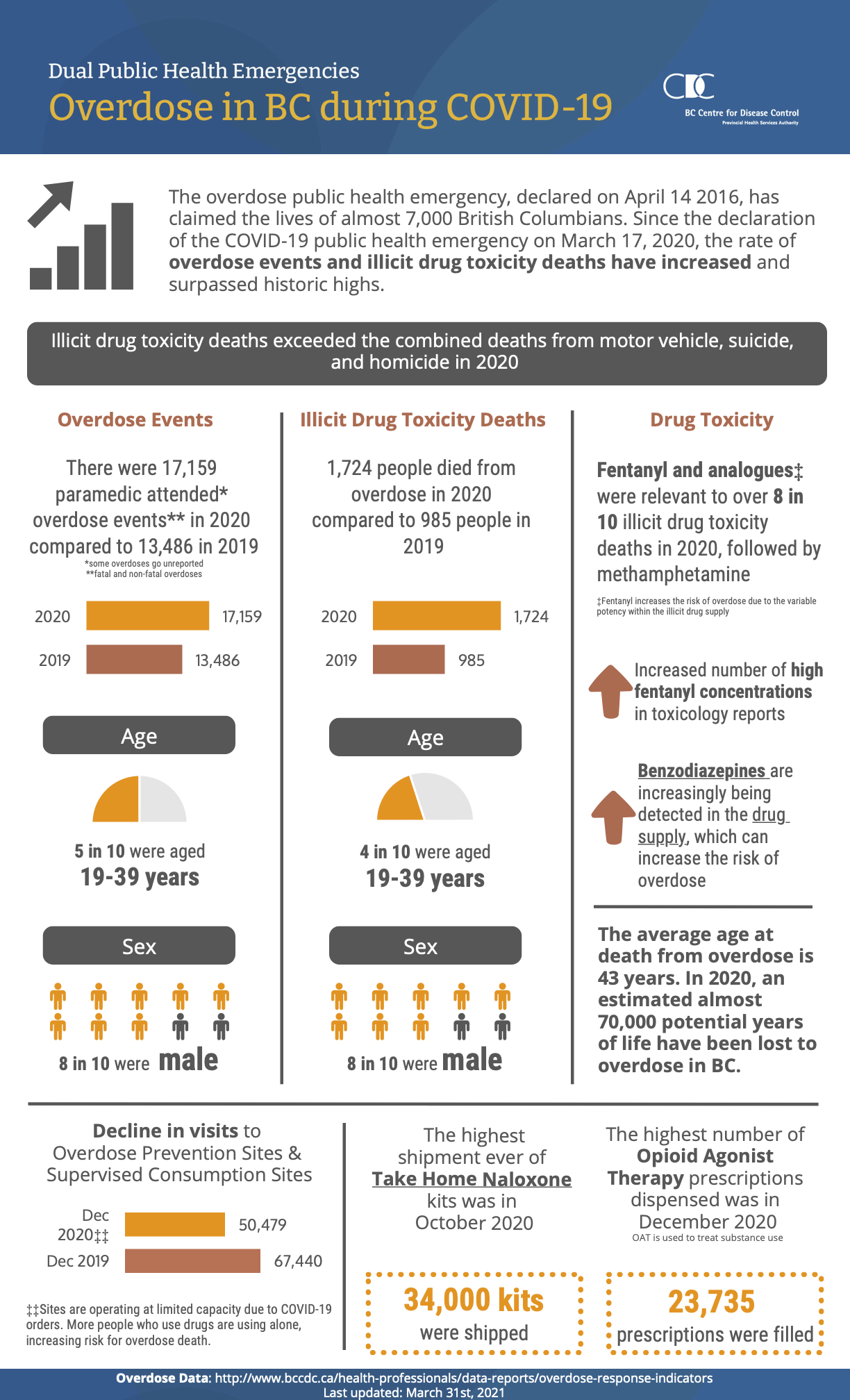 Harm Reduction Services